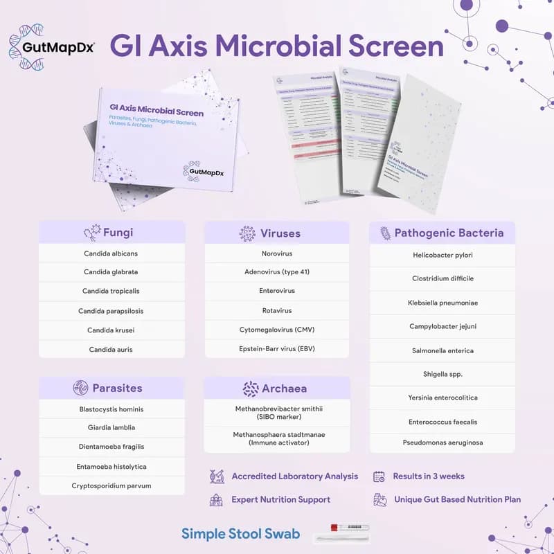 GI Axis Microbial Screen infographic